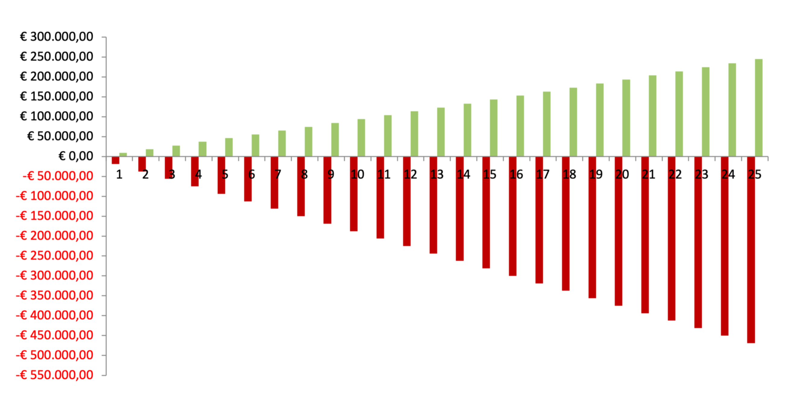 grafico2-1-1